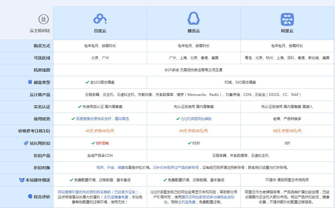 余干云主机代理对比.jpg